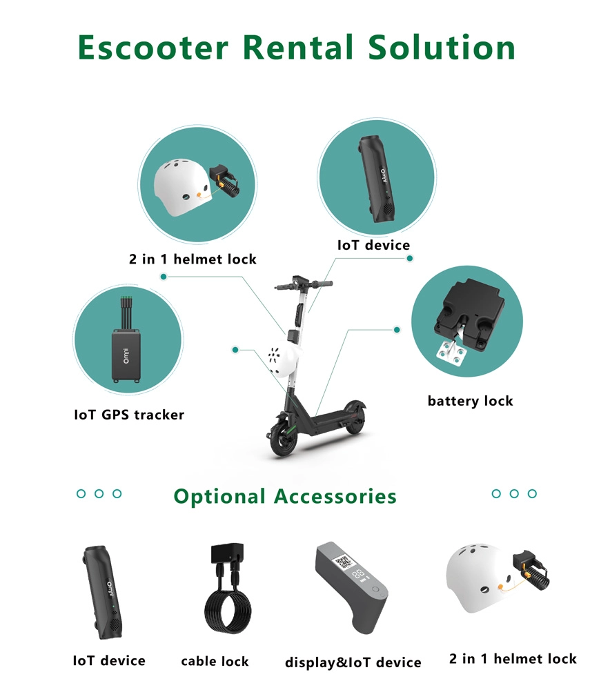 iot devices