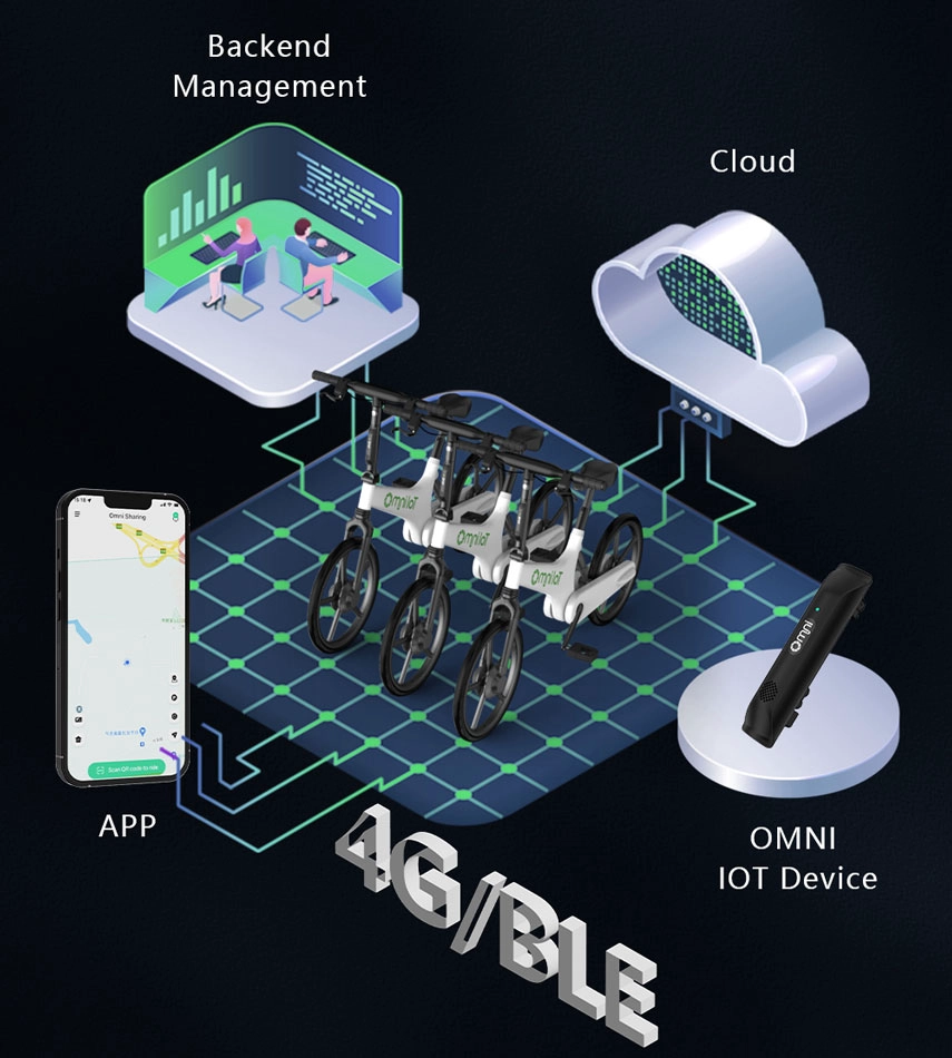 IoT platform