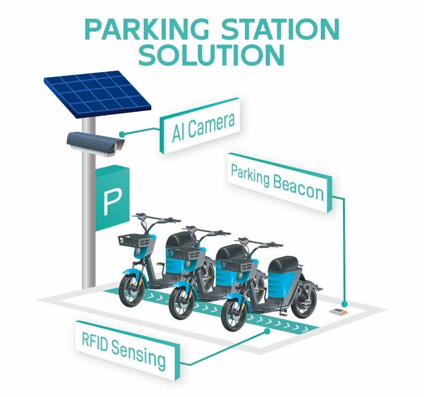 parking beacon