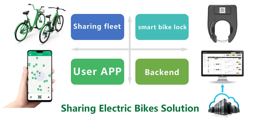 IoT gps tracker