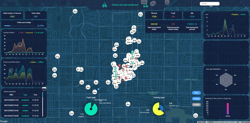 bike security alarm system