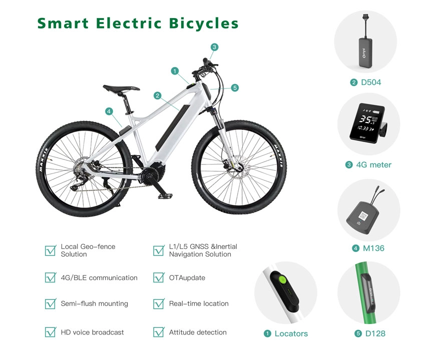 ebike system