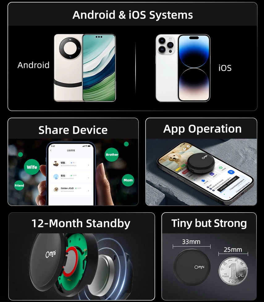 mini locator
