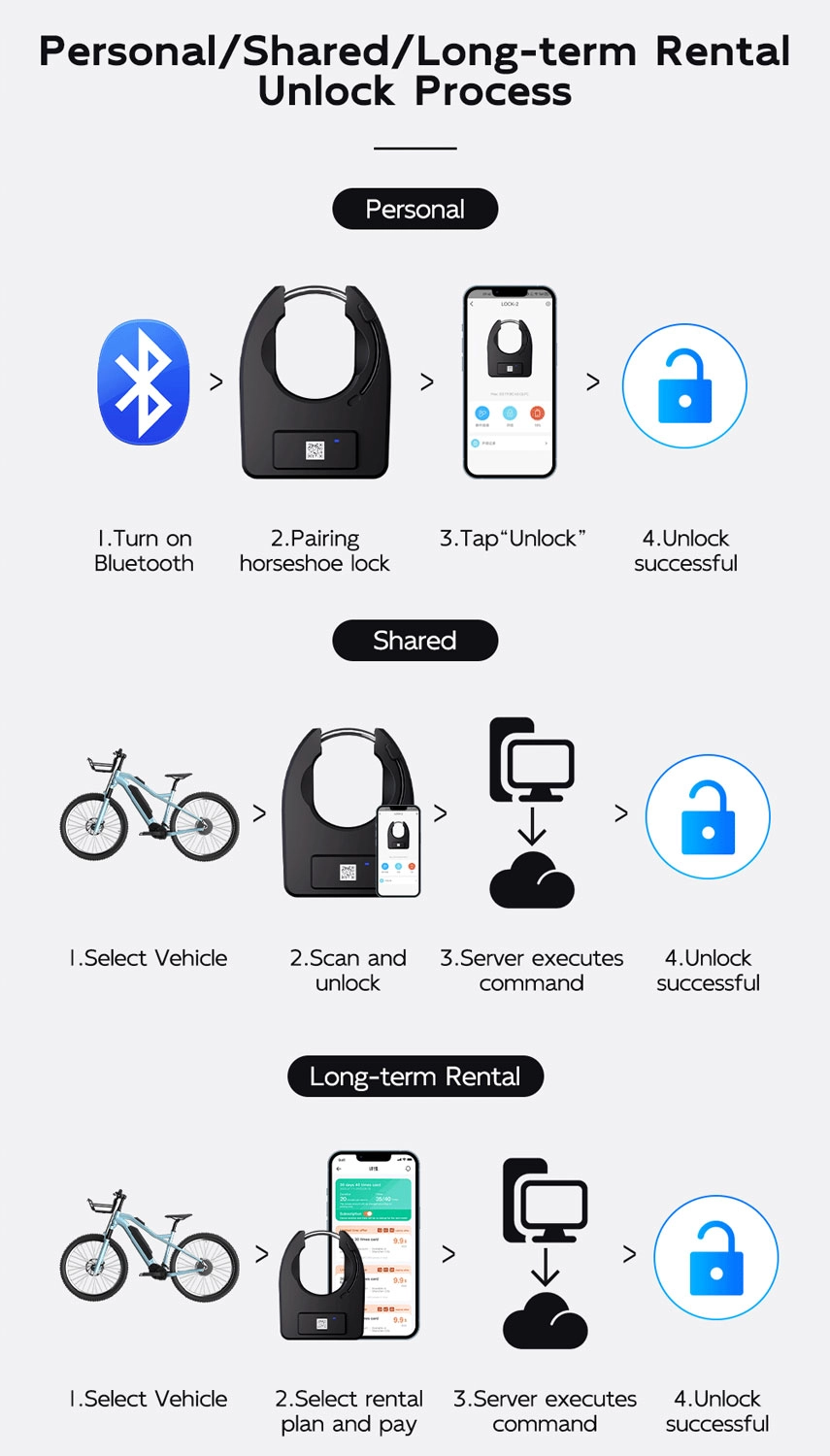 bike sharing app