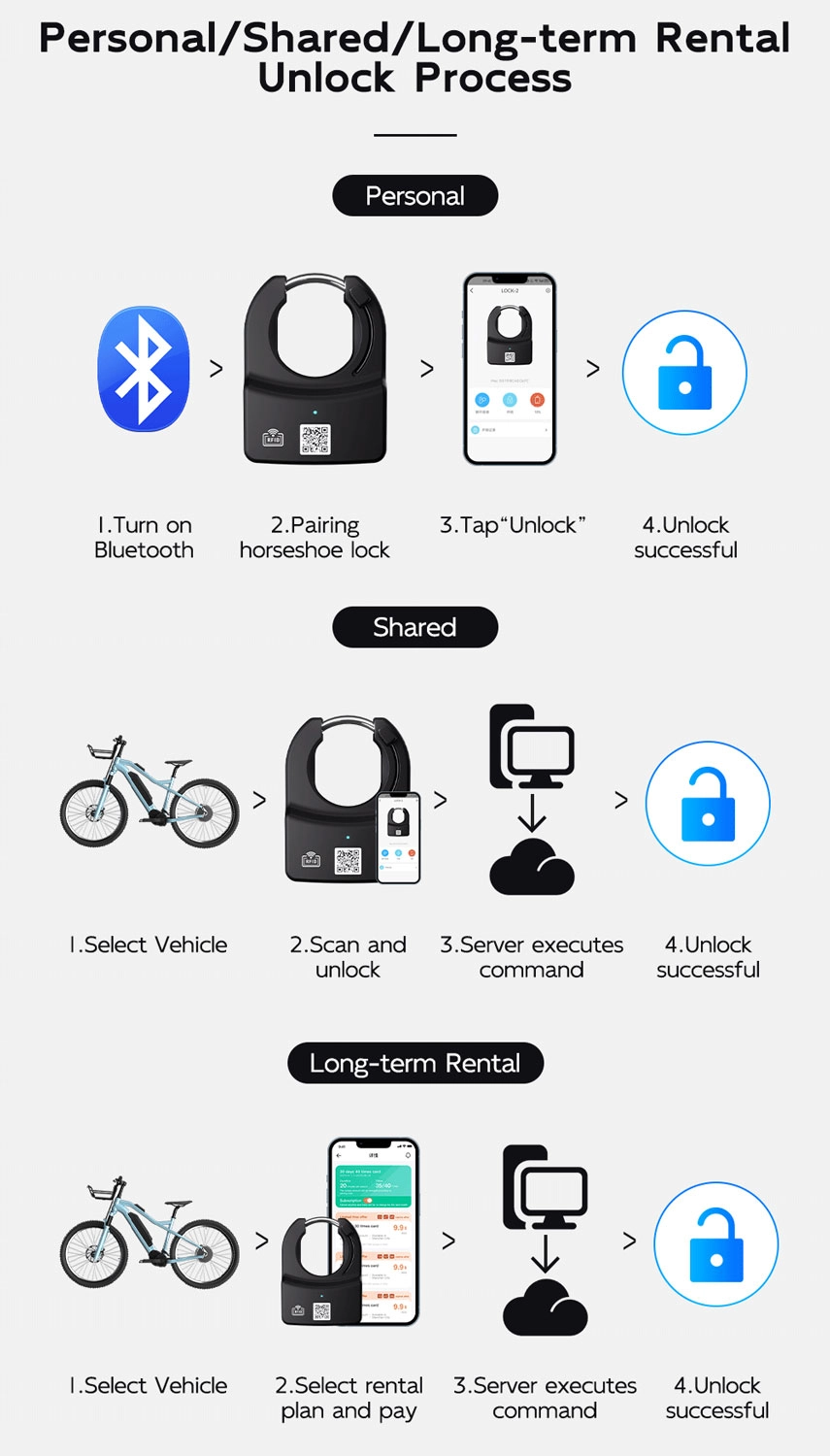 remote bike lock