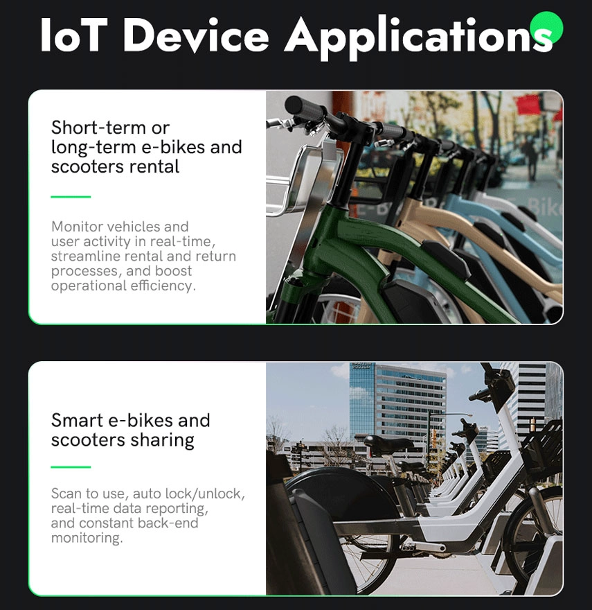 iot tracking devices