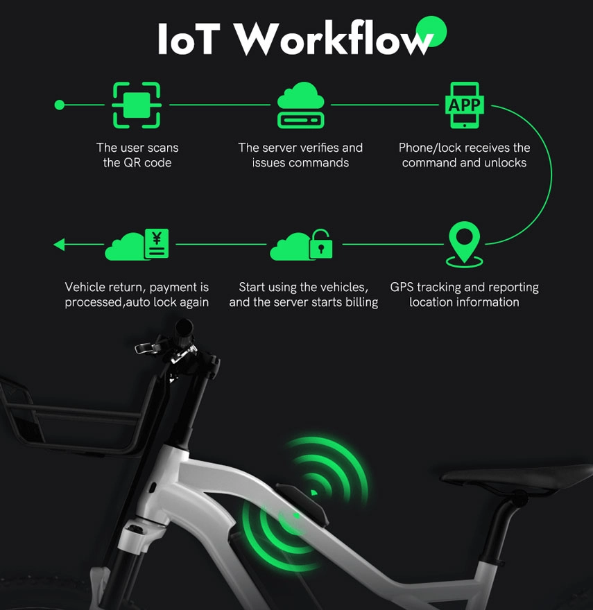 iot tracker