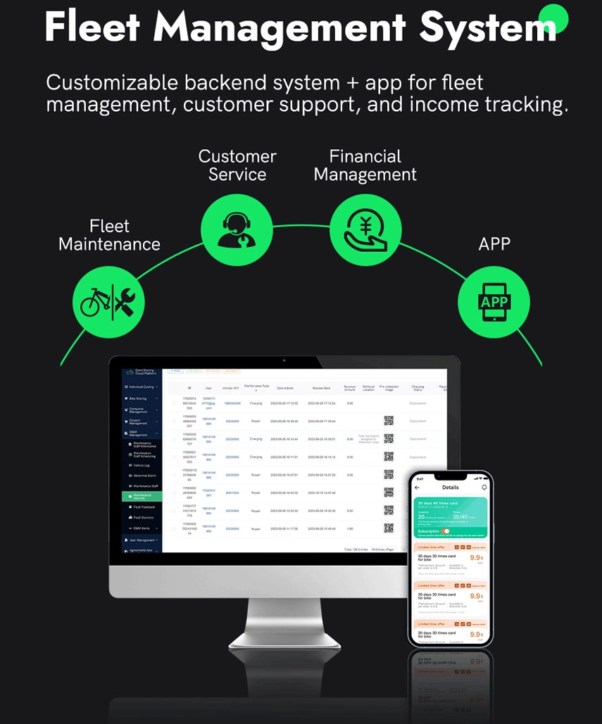 iot tracking devices