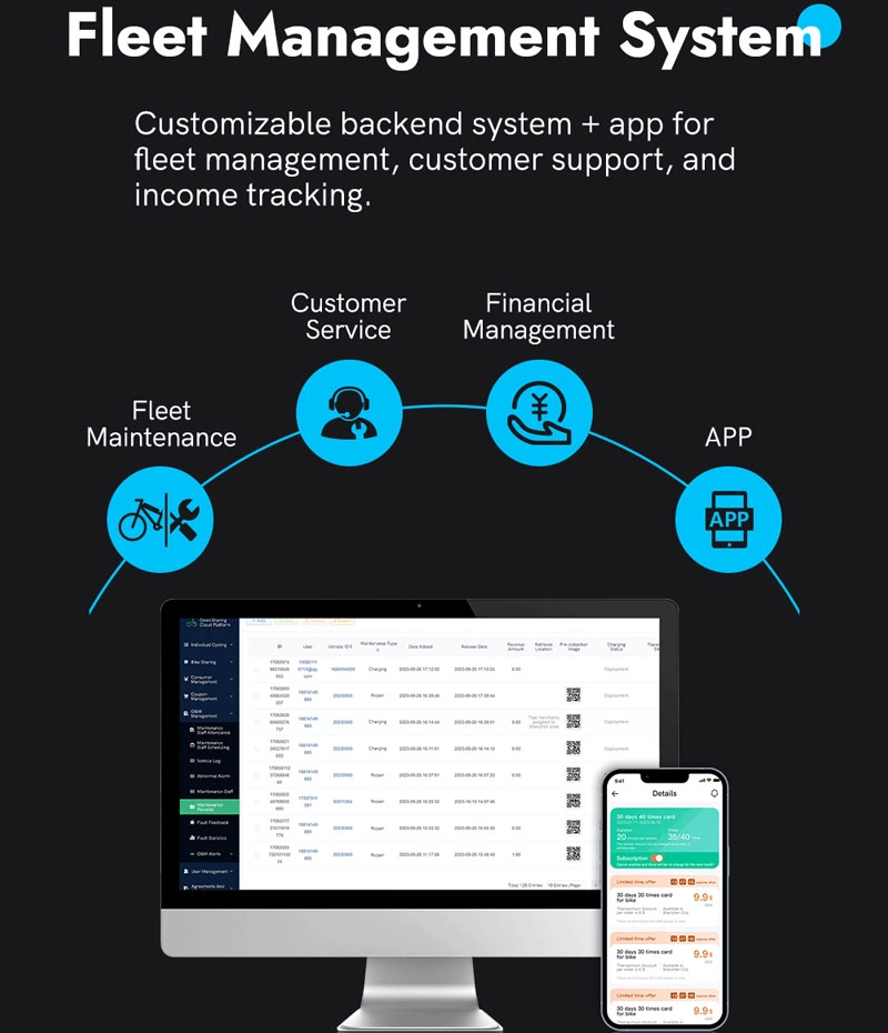 iot tracking devices