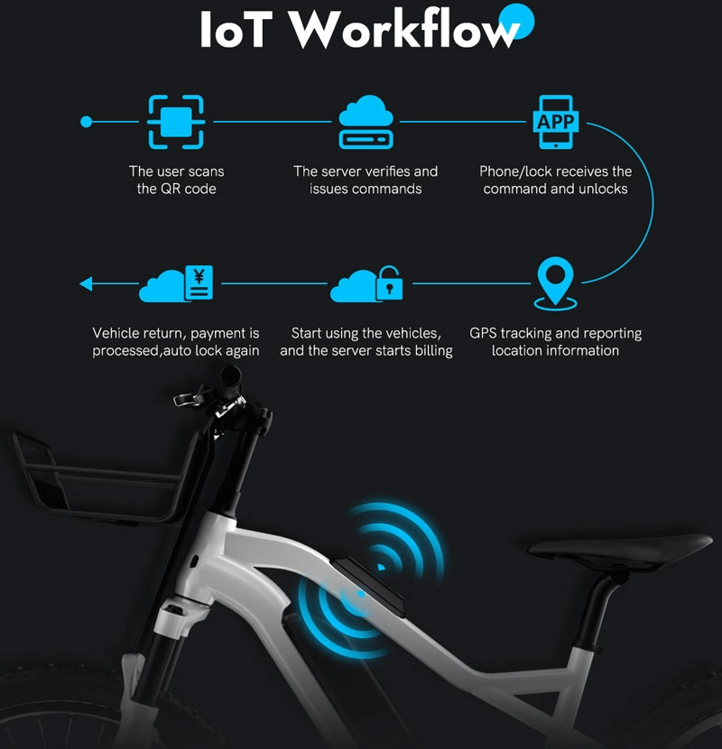 iot tracker