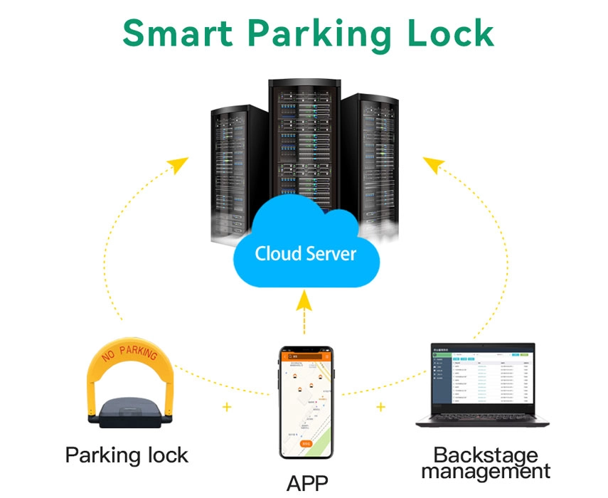 automatic parking lock