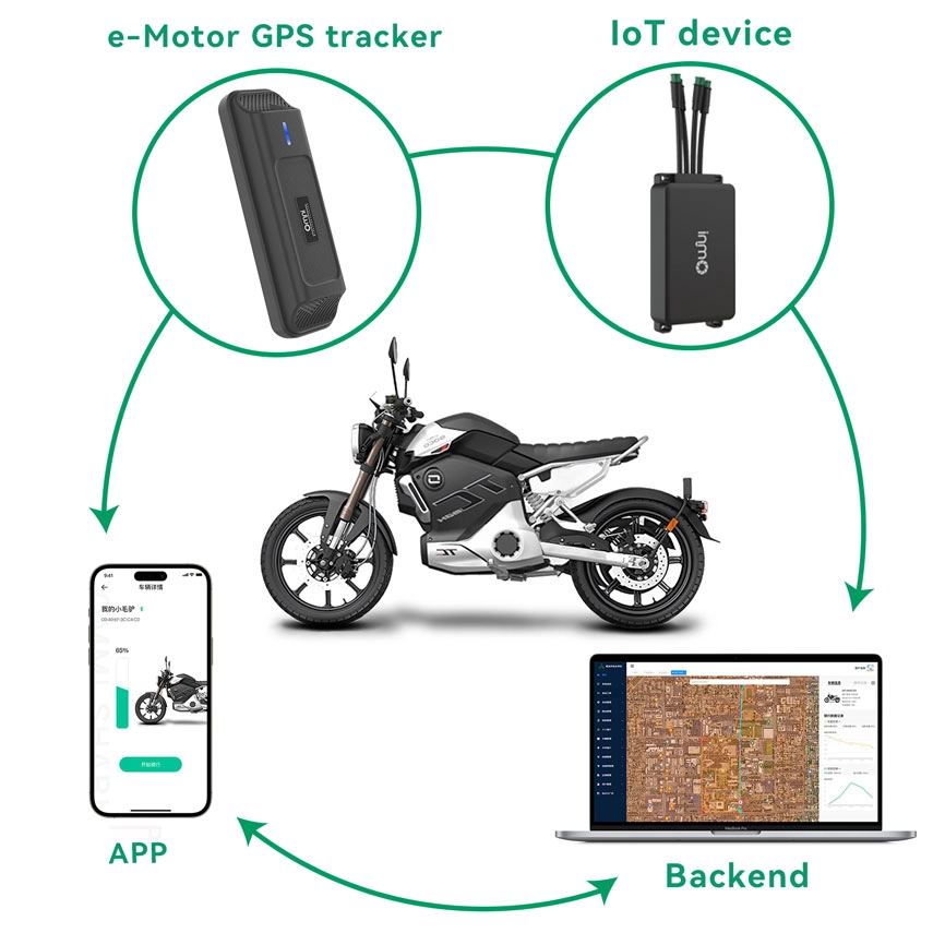 ebike gps tracker