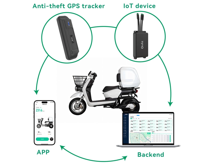 ebike rental app