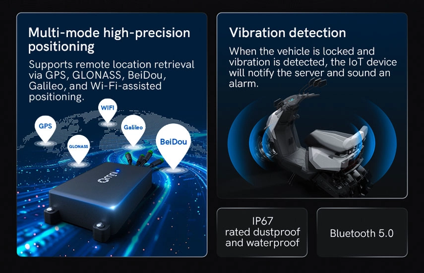 gps iot device