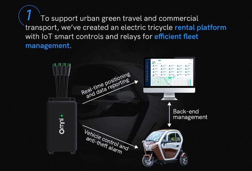 fleet gps tracking