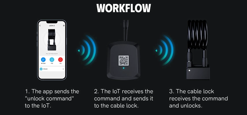 ebike gps tracker