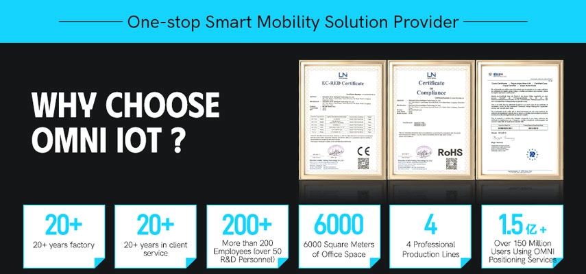iot tracking devices