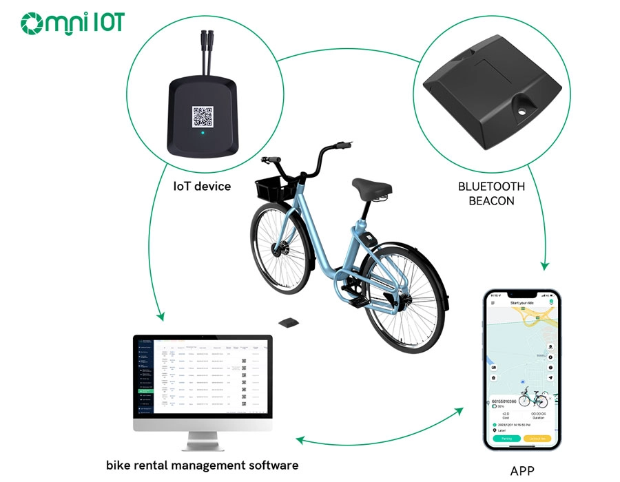 bike sharing programs