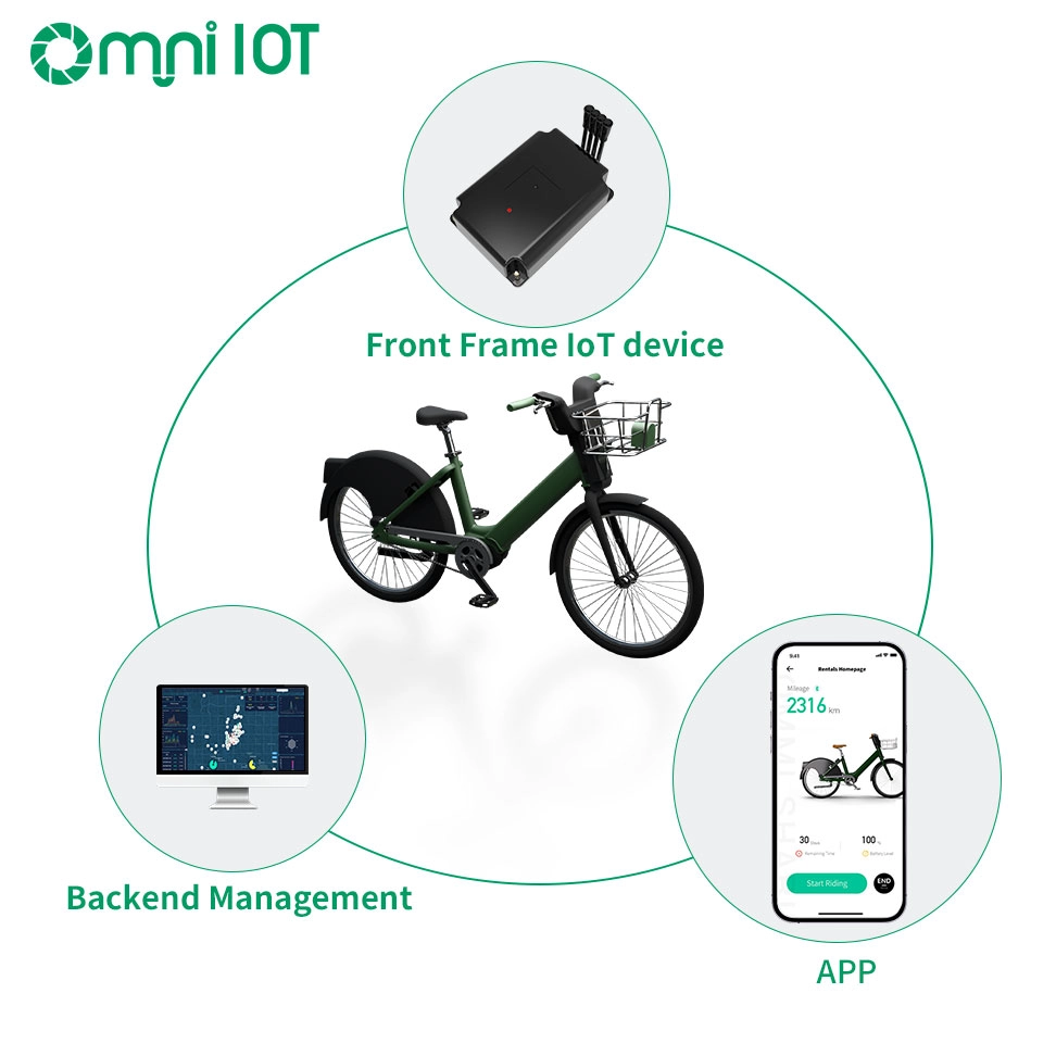 IoT Device with Live GPS Tracking for Rental Bikes Fleet