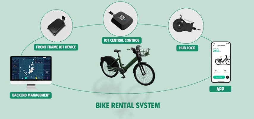 gps tracker ebike