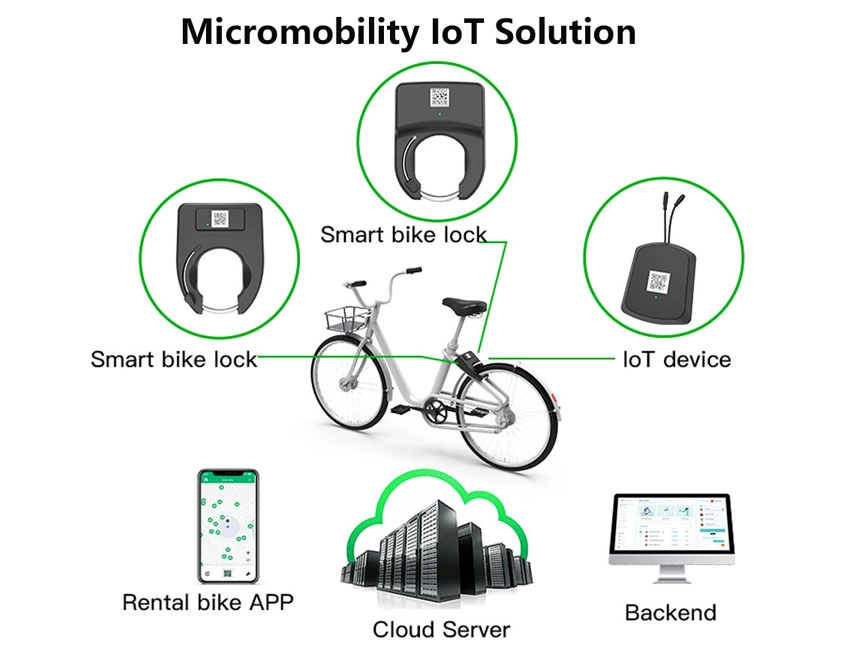 ebike tracking device
