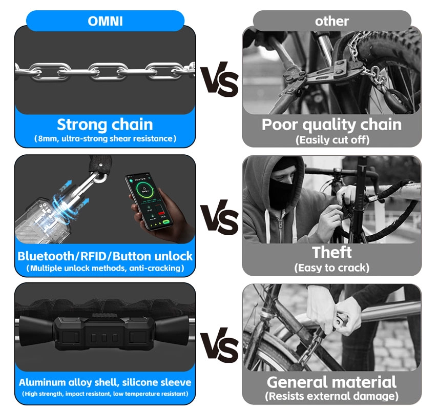 bluetooth bicycle lock