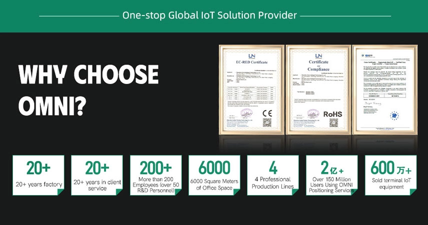 iot gps