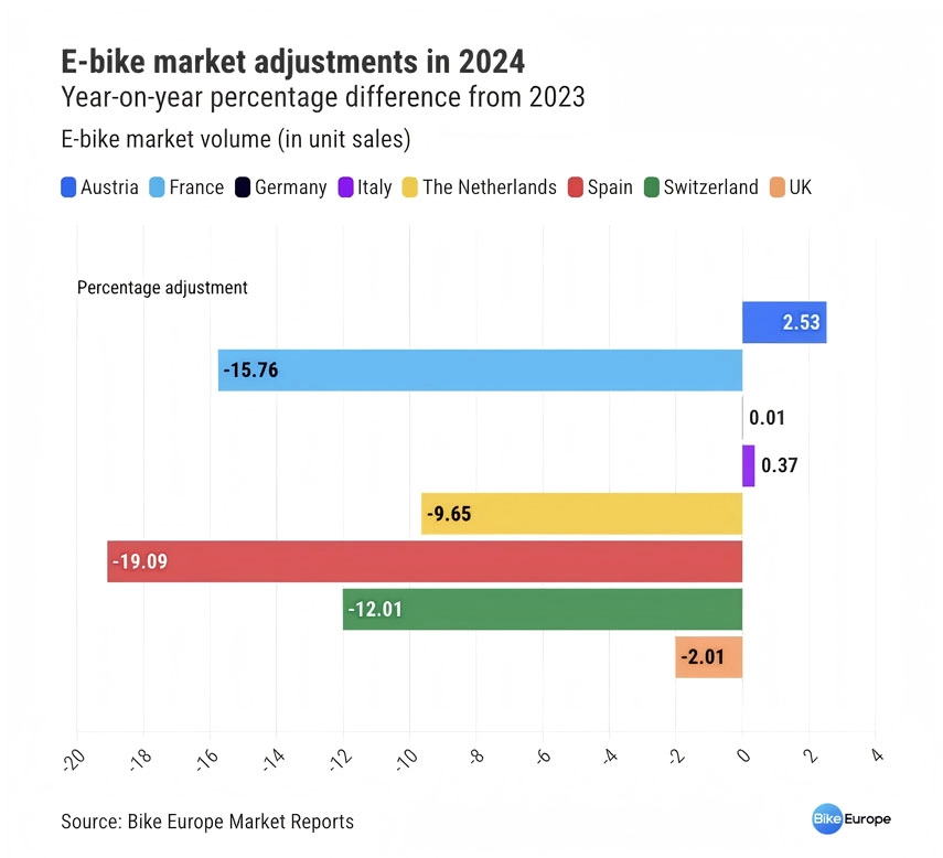 electric bike tracking device