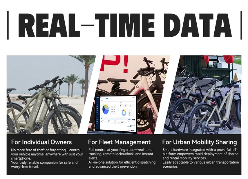 gps tracking for fleet vehicles