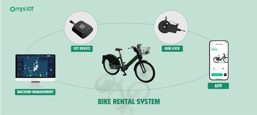 iot vehicle tracking system