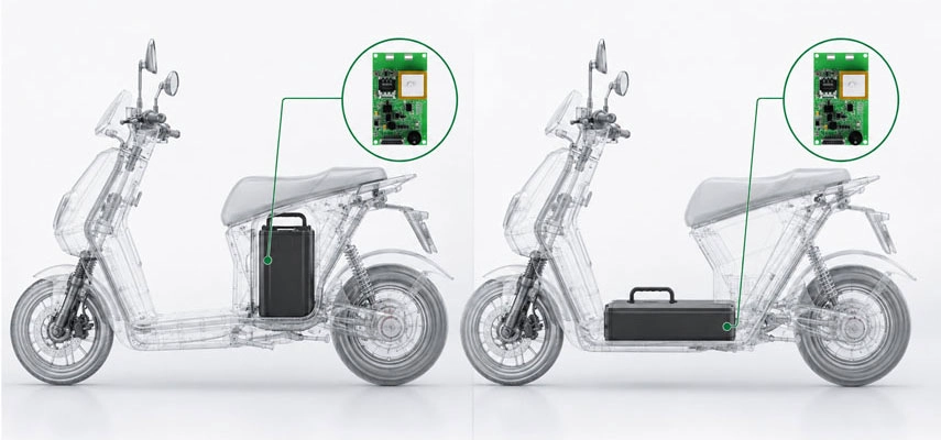 dispositivo iot gps