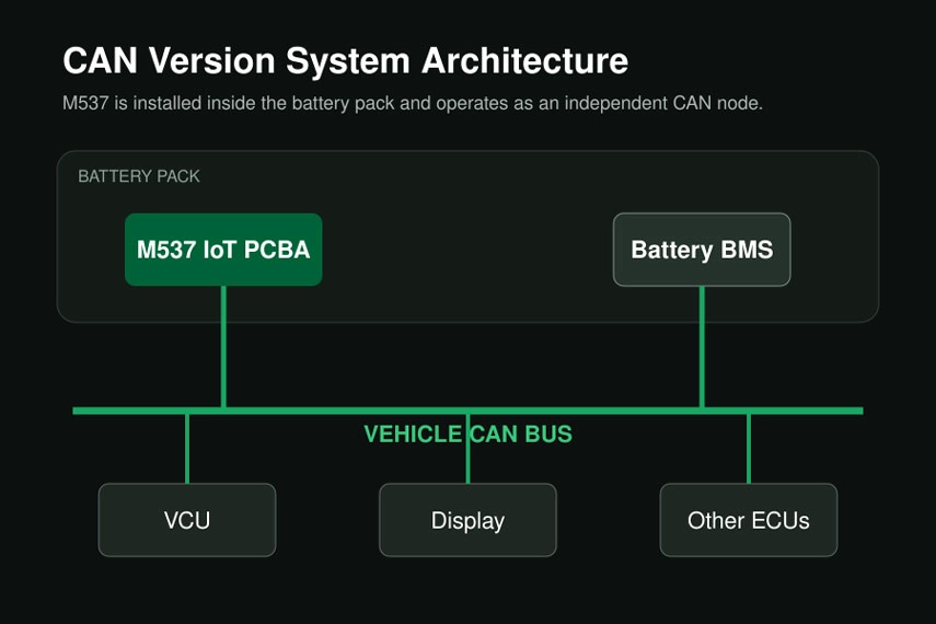 software de gerenciamento de bateria