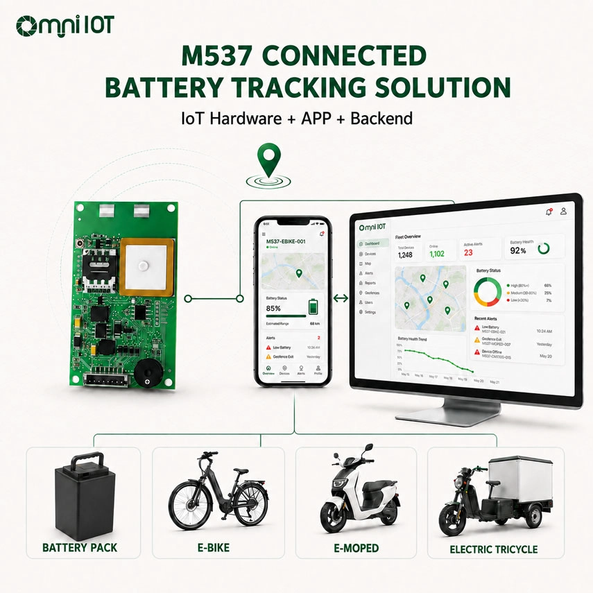 dispositivo de rastreamento GPS iot