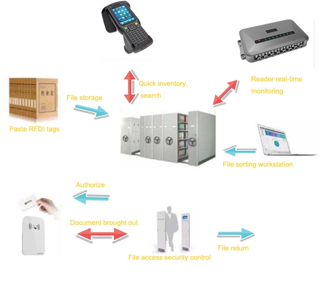 rfid tags