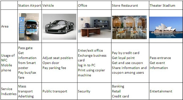 rfid cards application