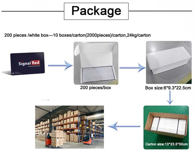 EM4423 Dual Frequency RFID Card