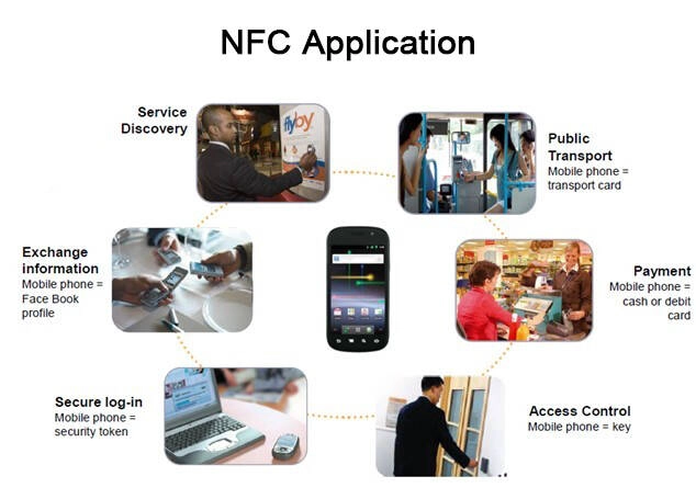 nfc card