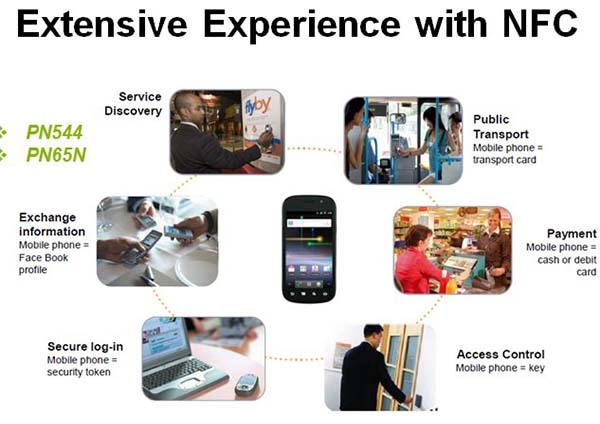 nfc application