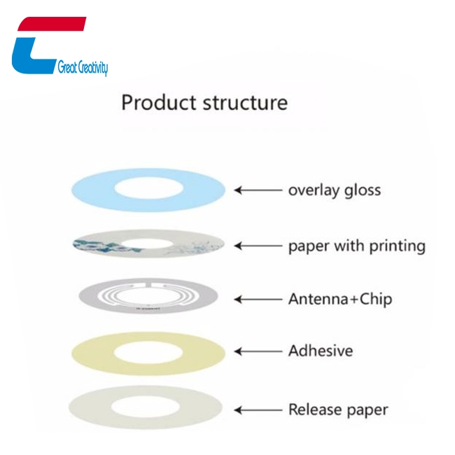 RFID disc tag