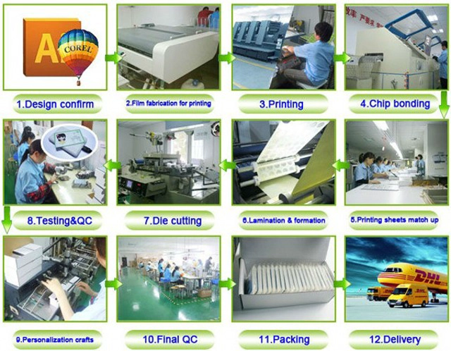 nfc tag sticker