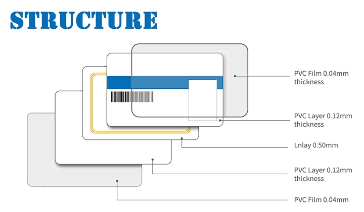 rfid card structure