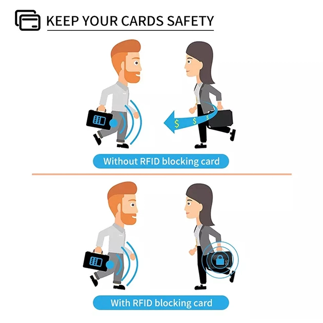 RFID Signal Blocker Anti Scanning Credit Card Protector