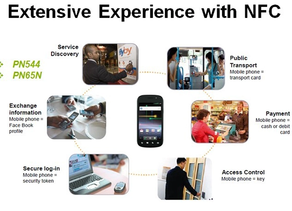 nfc application