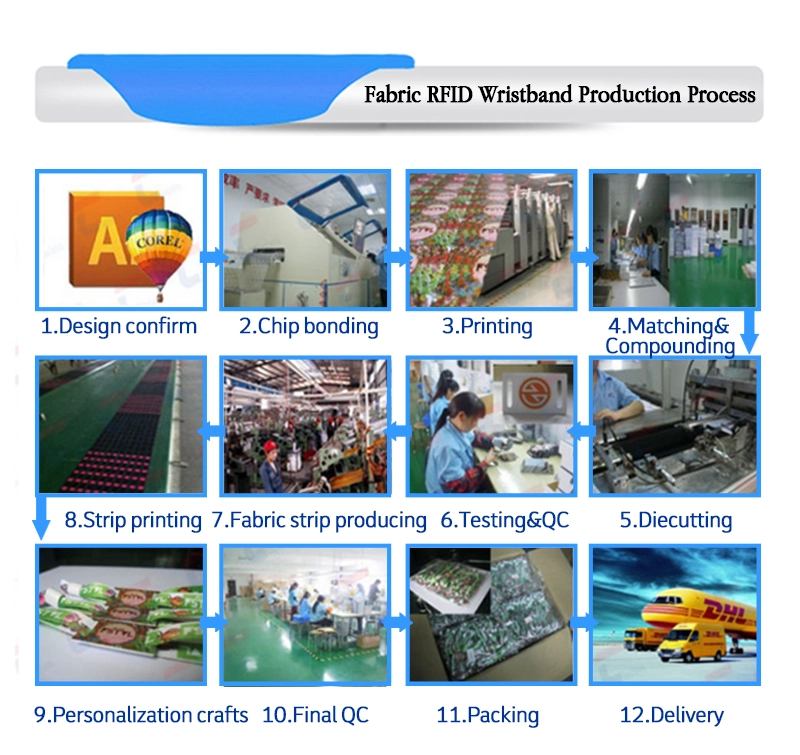 production process of RFID woven wristband