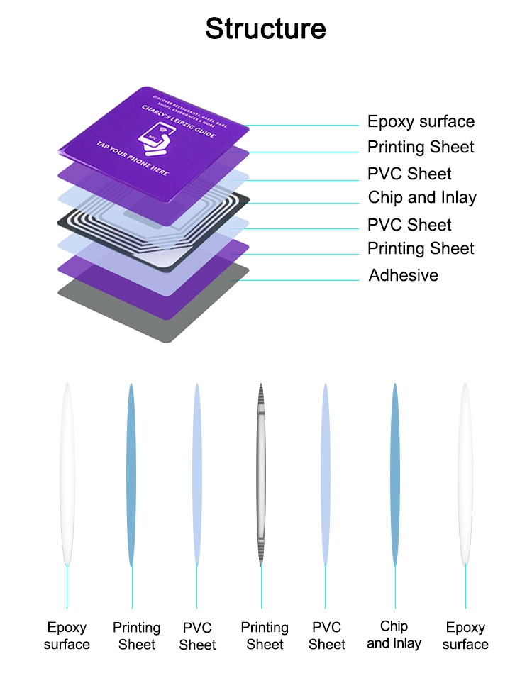 NFC Touchles Menu Product Description