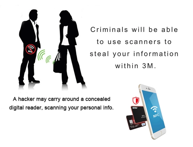 protective RFID blocking card for credit card