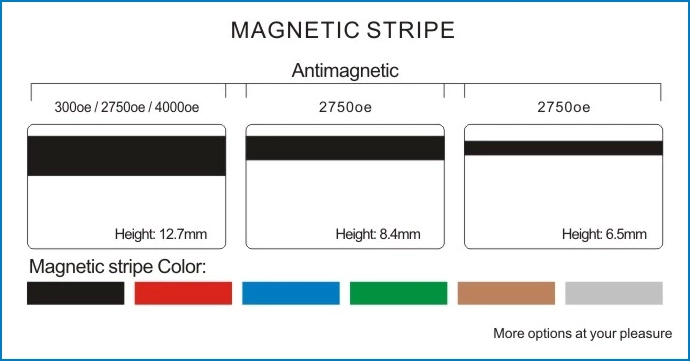 Magnetic Stripe Card