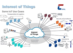 RFID Internet of things will blossom everywhere