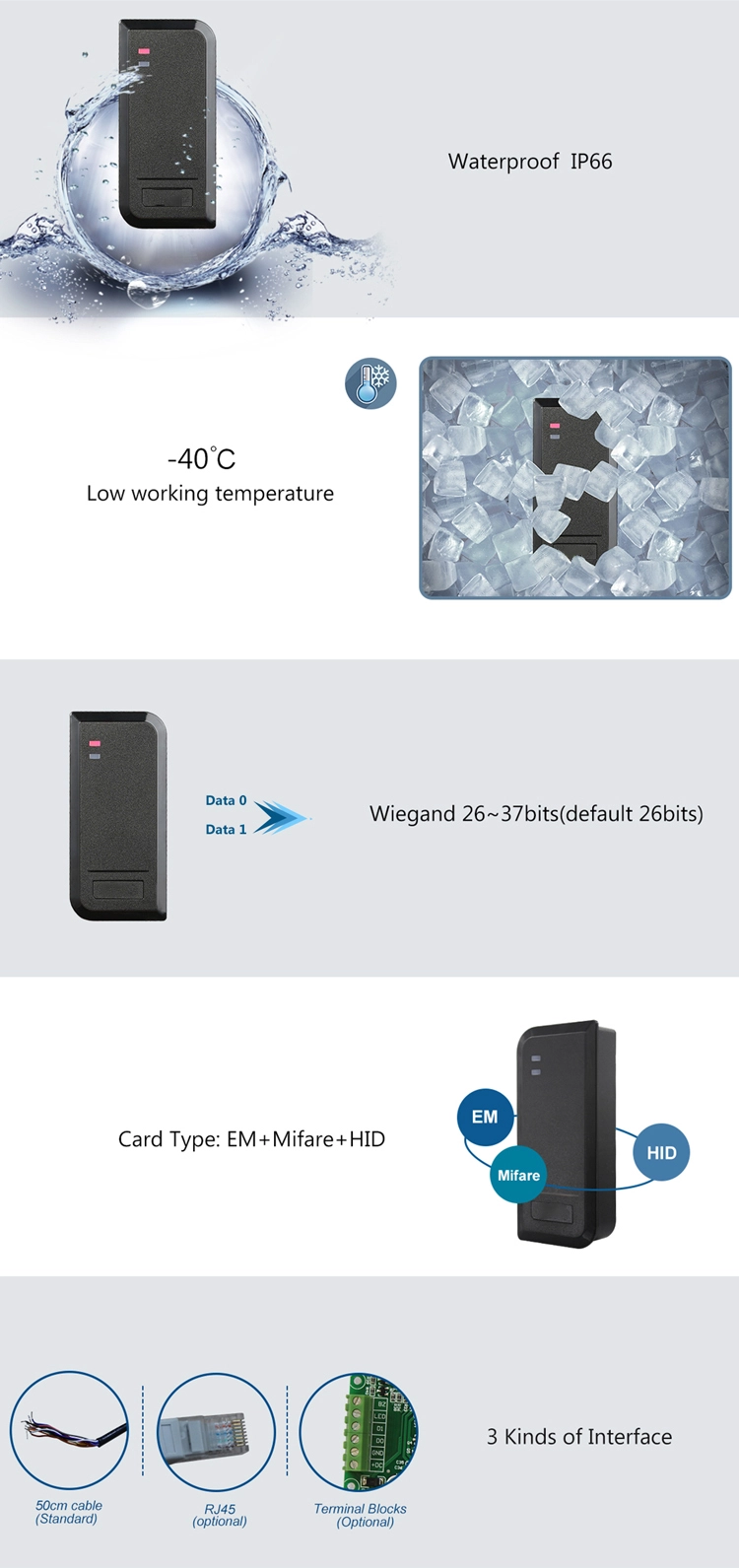 Waterproof RFID Card Reader Waterproof RFID Card Reader