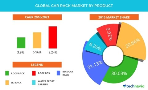 car bike rack